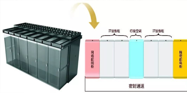 微模塊化數(shù)據(jù)中心機(jī)柜-模塊化機(jī)房大數(shù)據(jù)中心解決方法