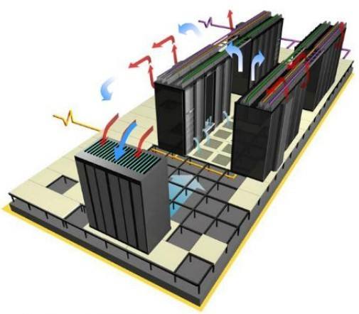 冷熱通道封閉系統(tǒng)