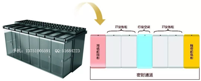 微模塊化單排通道數(shù)據(jù)機(jī)房